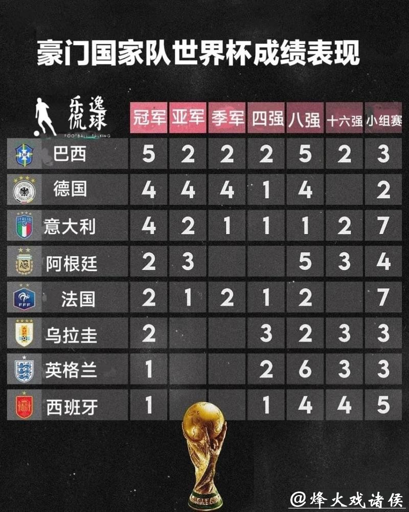 世界杯参赛球队历年成绩全纪录